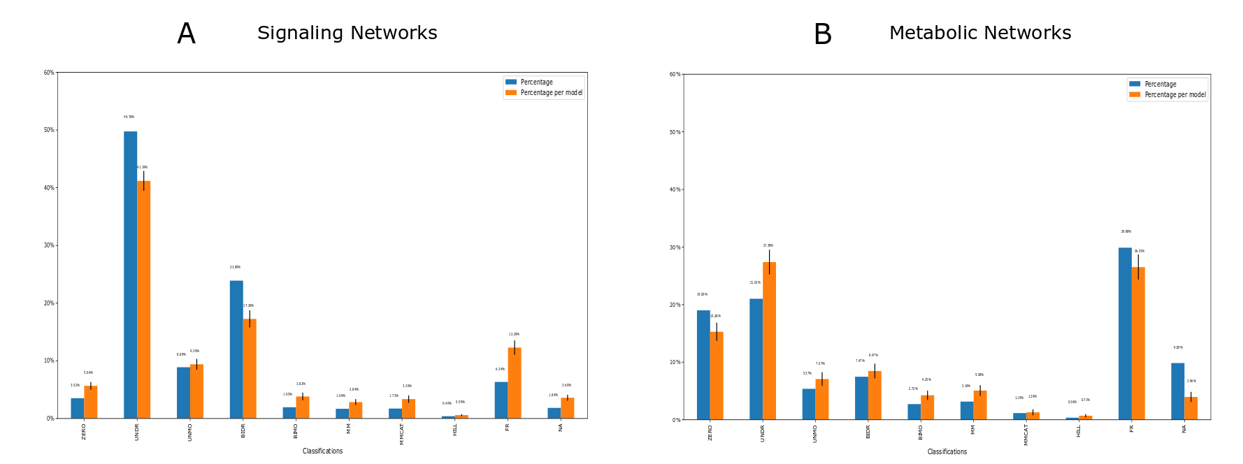 _images/Fig2_signalling_vs_metabolic.png